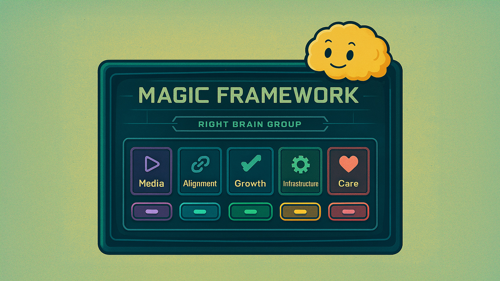 MAGIC Inspired Systems Thinking