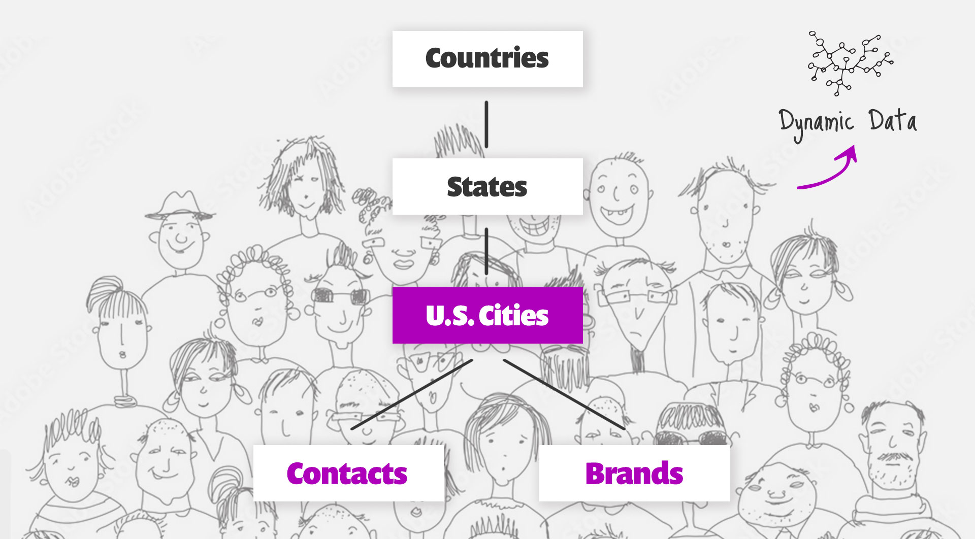 People & Brands by city